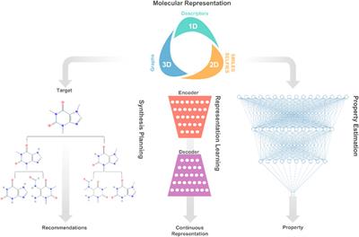 Frontiers | Paradigm Shift: The Promise Of Deep Learning In Molecular ...